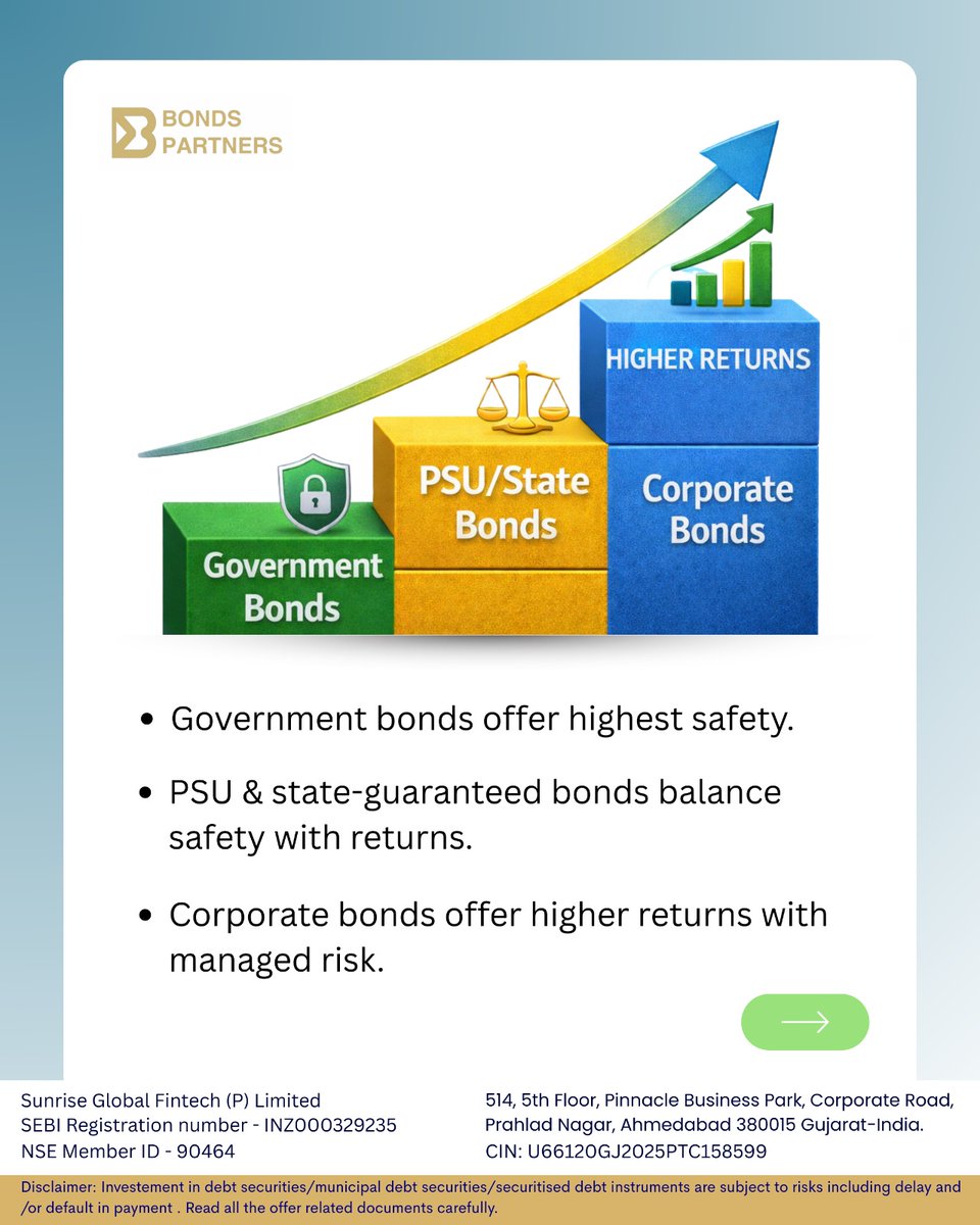 BondsPartners's tweet photo. Not all bonds are the same — and choosing the right one makes all the difference.
Government bonds offer the highest safety.

Understanding bond types helps you align risk, returns, and long-term financial goals.

Learn more at  https://t.co/4NShpUYz9v
#BondInvesting https://t.co/ma4AECpEWH