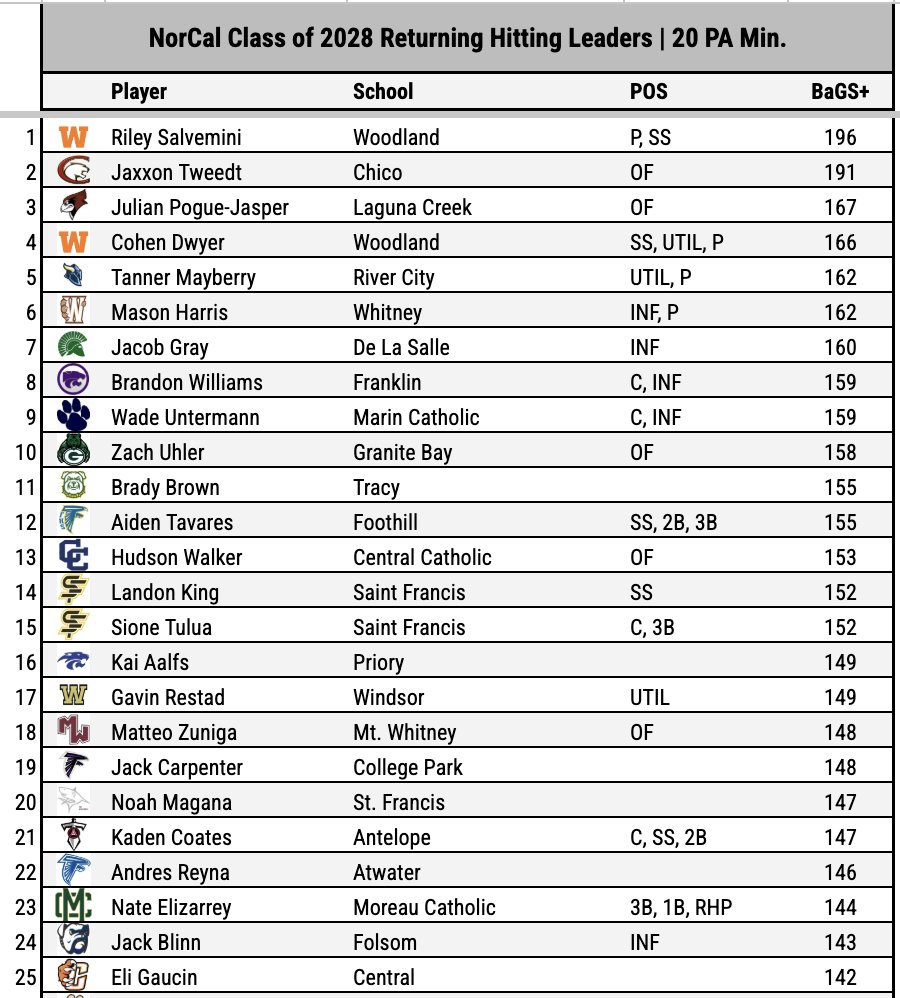 Pitcher DIGS tweet media