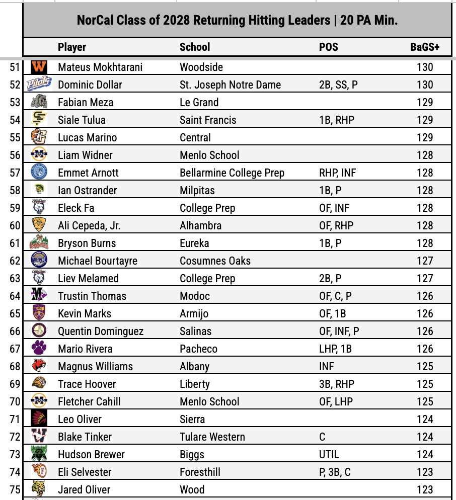 Pitcher DIGS tweet media