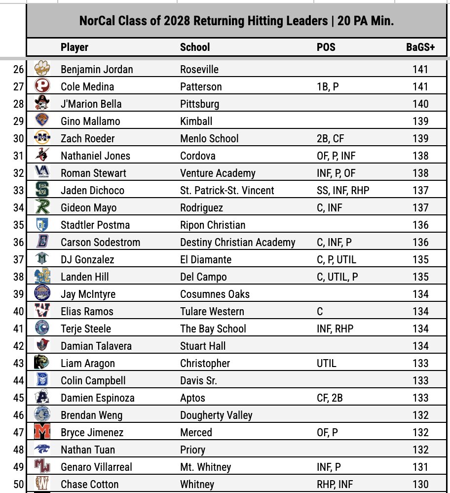 Pitcher DIGS tweet media