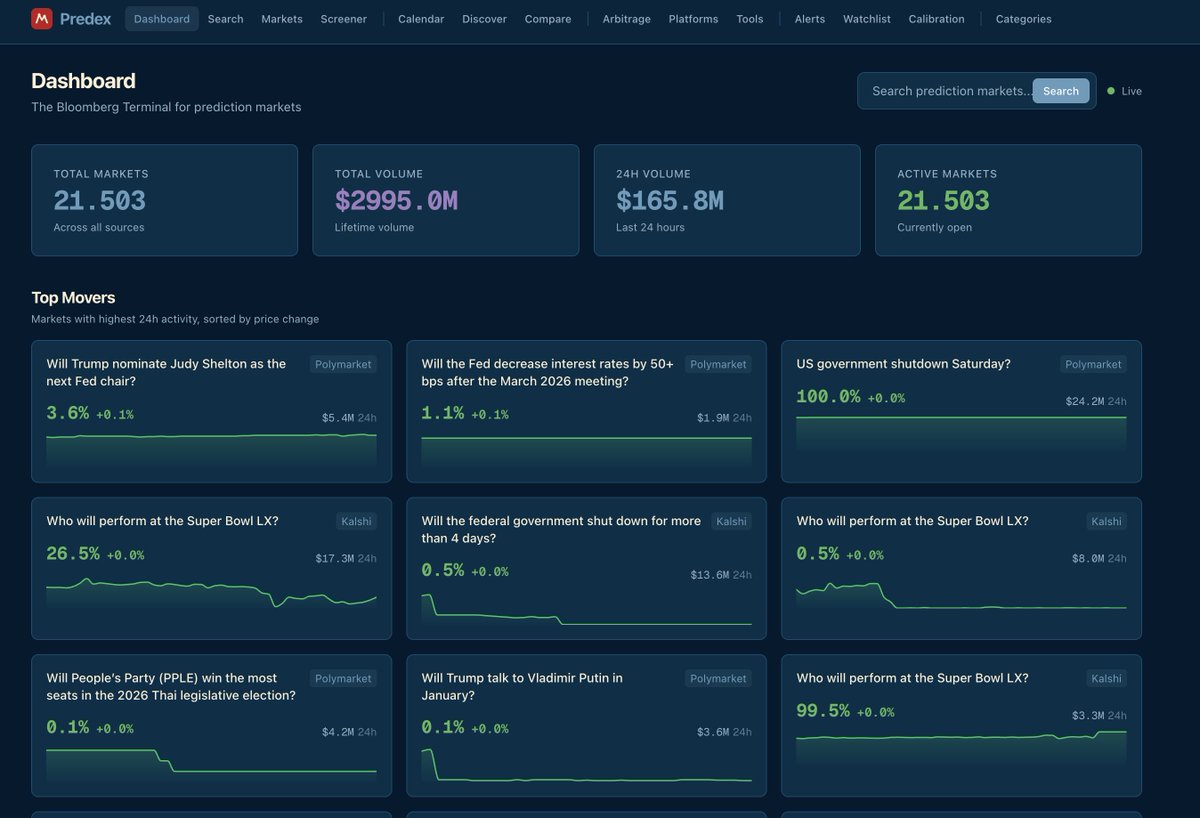 built the bloomberg of prediction markets in a weekend with claude opus 4.6. 

Real-time data from kalshi &amp; polymarket, arbitrage finder, market screener, price history charts... 
vibecoding is unreal right now.

predex.markets