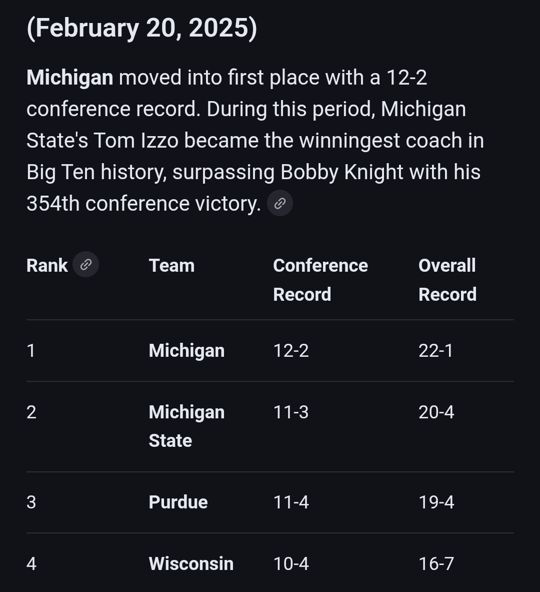 mcnick_4's tweet photo. @Graham_Couch You're probably right. But 2-2 or 1-3 across Purdue, ILL, Iowa (road) and MSU (home) wouldn't even necessarily include a true slip up. All high quad 1s. UCLA or NU, would be a Minny-esque slip. Here were standings on February 20 2025. UM better than last year but lot can change https://t.co/RrWZHEwDnc