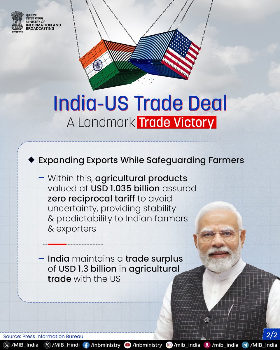 Ensuring stability, predictability &amp; stronger agricultural trade growth between India &amp; the US.

The India–US Bilateral Trade Agreement is set to boost exports while safeguarding farmers with zero additional duty on Indian exports worth USD 1.36 billion.

#IndiaUSJointStatement