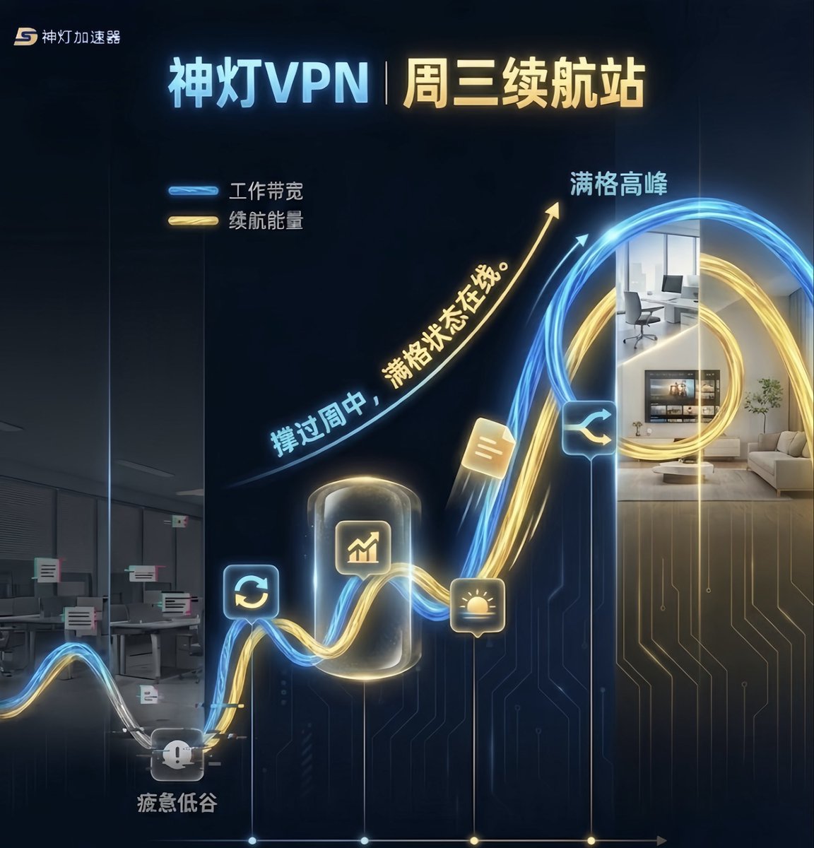 神灯VPN官方服务 (@sdvpn2024) / Posts / X