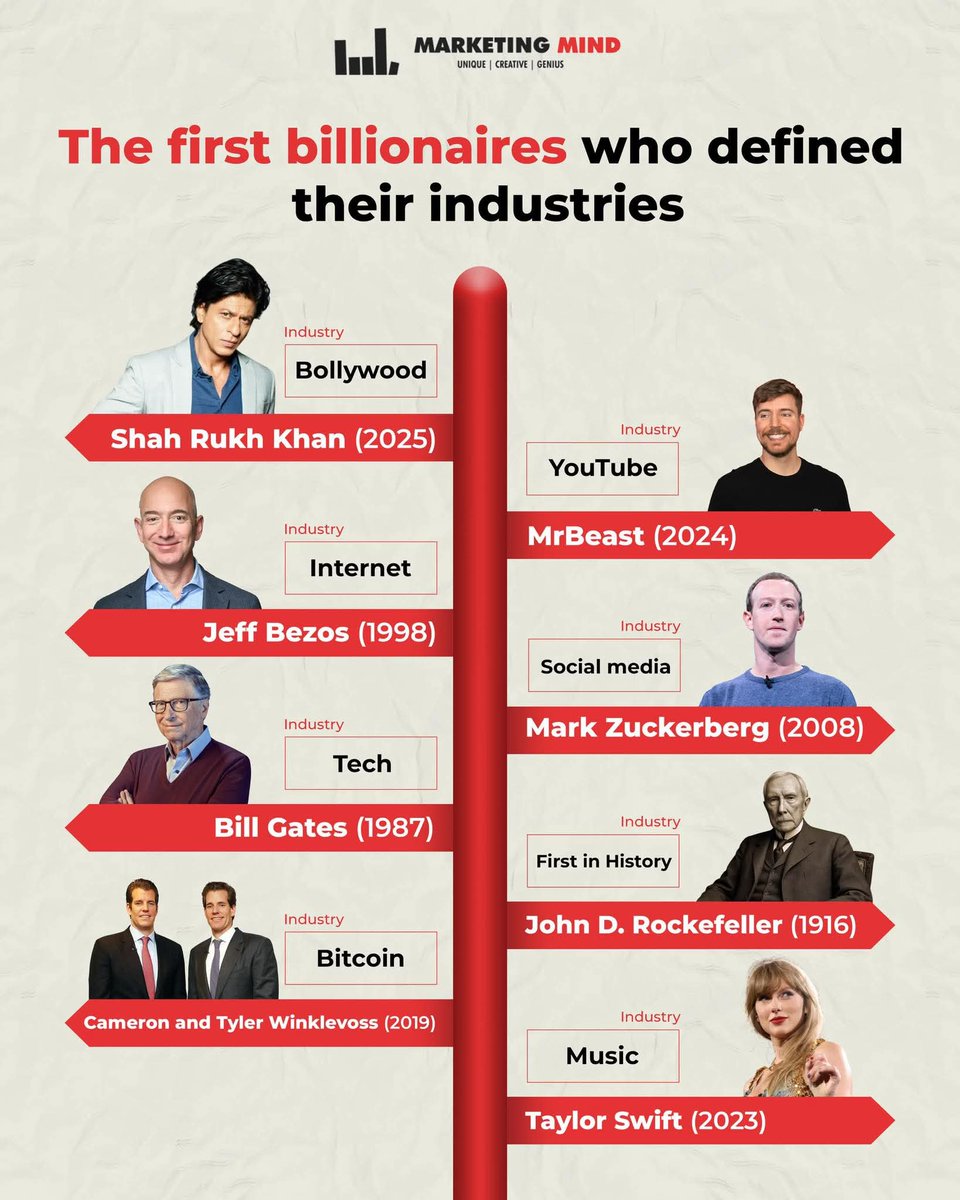 SHAH RUKH KHAN - GLOBAL BRAND AMBASSADOR OF INDIAN CINEMA