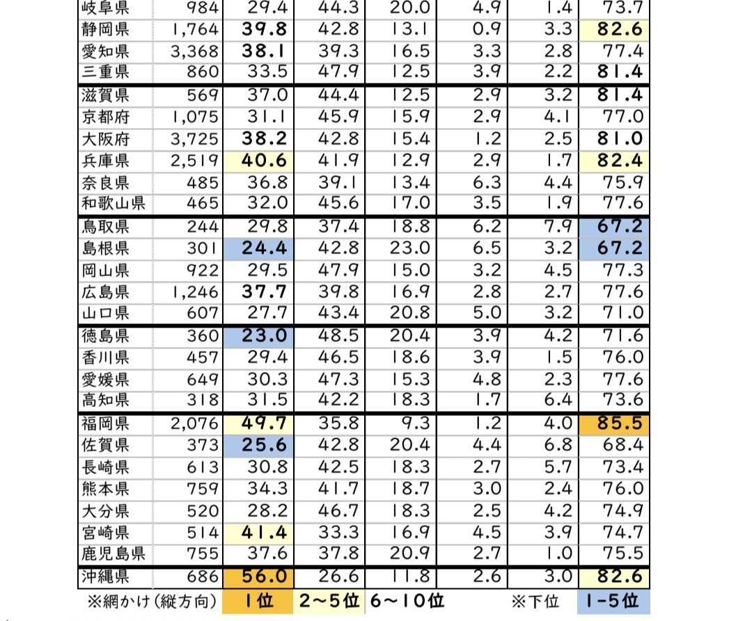 ブンバボーン⚽️🏉⚾️🏀 (@bumbabo_n) / Posts / X
