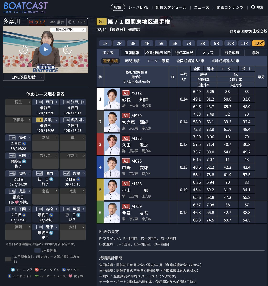 上積みは4中野次郎選手の11号機。元々多摩川の上位モーターです