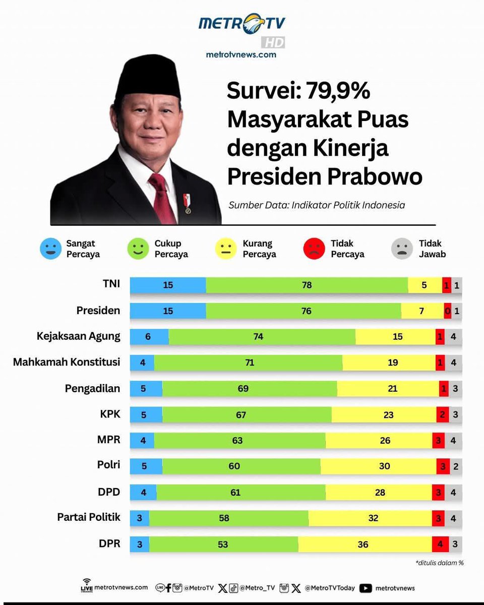 mukaikhlas's tweet image. SURVEI APA INI KOCAKKK😭😭😭