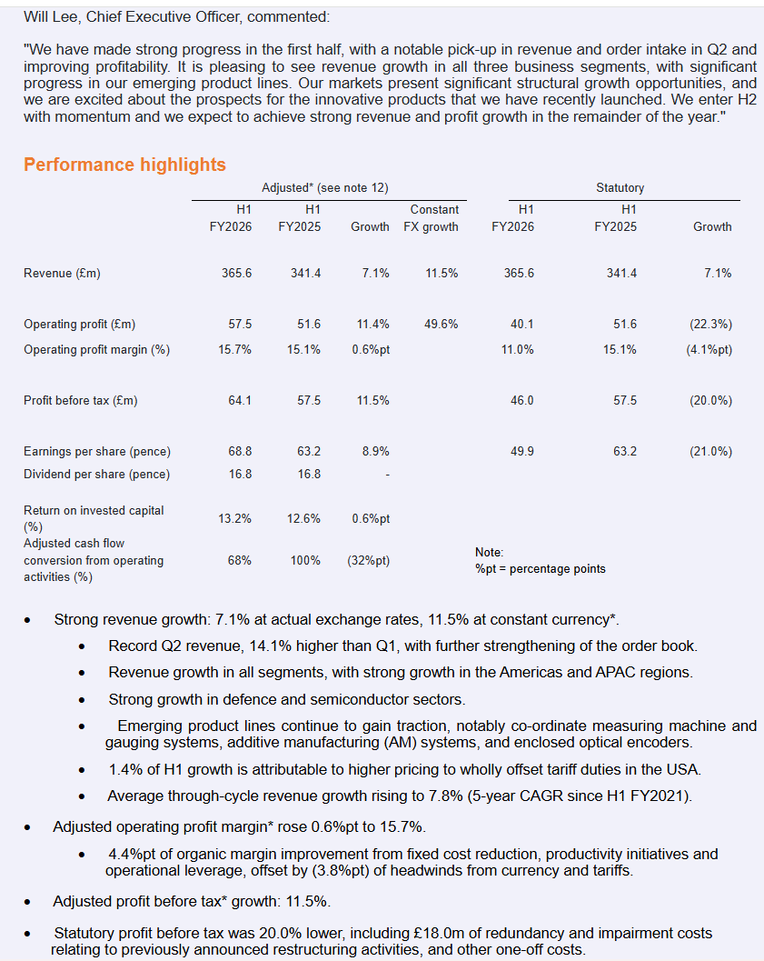 entrustTMF's tweet image. #RSW Renishaw Half Year Report

Strong H1 performance and a growing order book

investegate.co.uk/announcement/r…