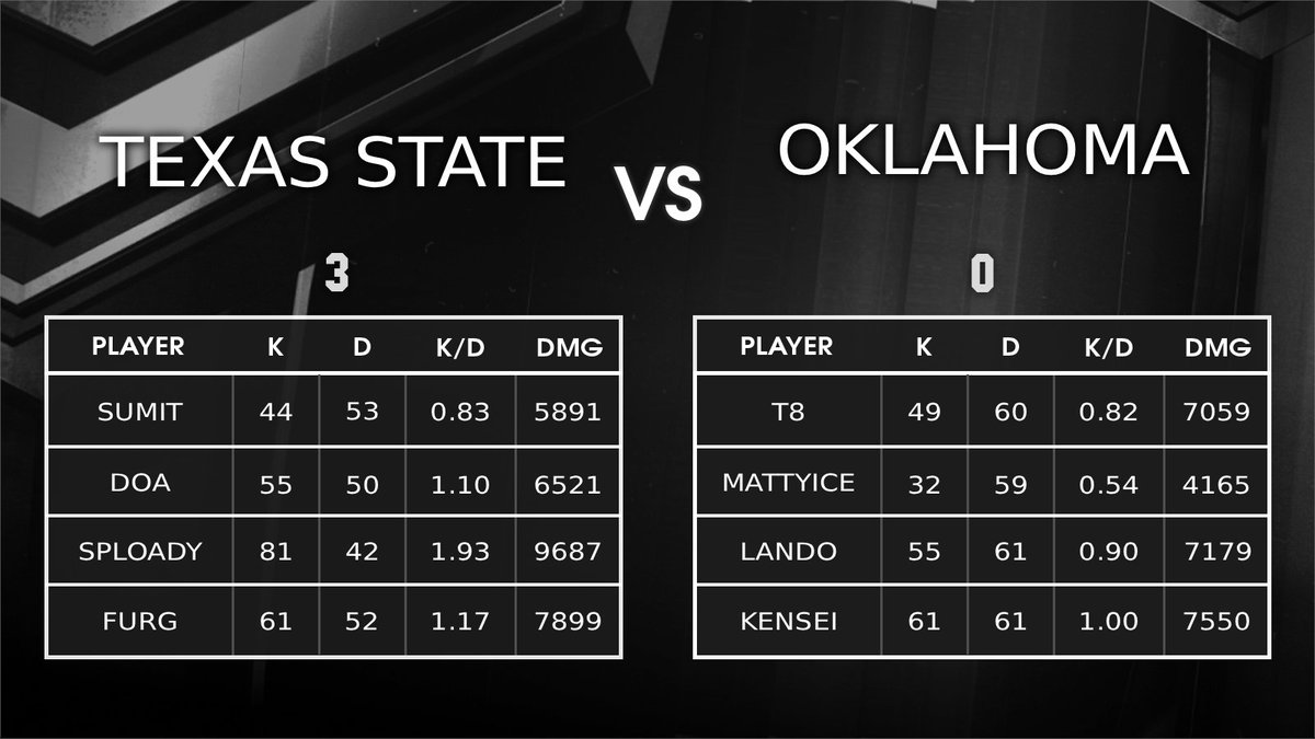 CCL Stats tweet media