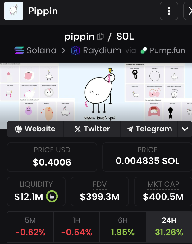 While thousands of real builders are down 90% from ATH, a dead coin that’s been inactive for a year keeps smashing new highs.

$400M market cap.

Dirty money is still being laundered.