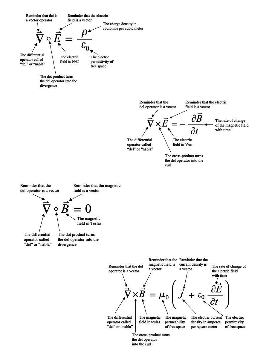 Maxwell’s Equations in differential form.
Source: "A Student's Guide to Maxwell's Equations" by Daniel Fleisch.