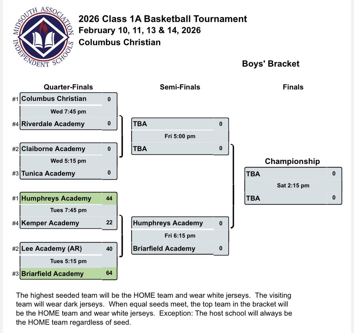 BriarfieldHoops's tweet photo. The Rebs got the win tonight and are moving on to the semifinals of the state tournament. We will face Humphreys Academy at 6:15 this Friday! https://t.co/9aUNvLHiyl