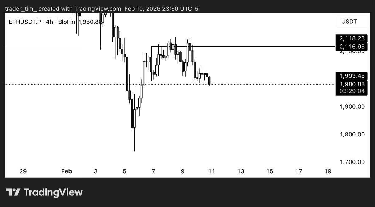 Trader Tim tweet media