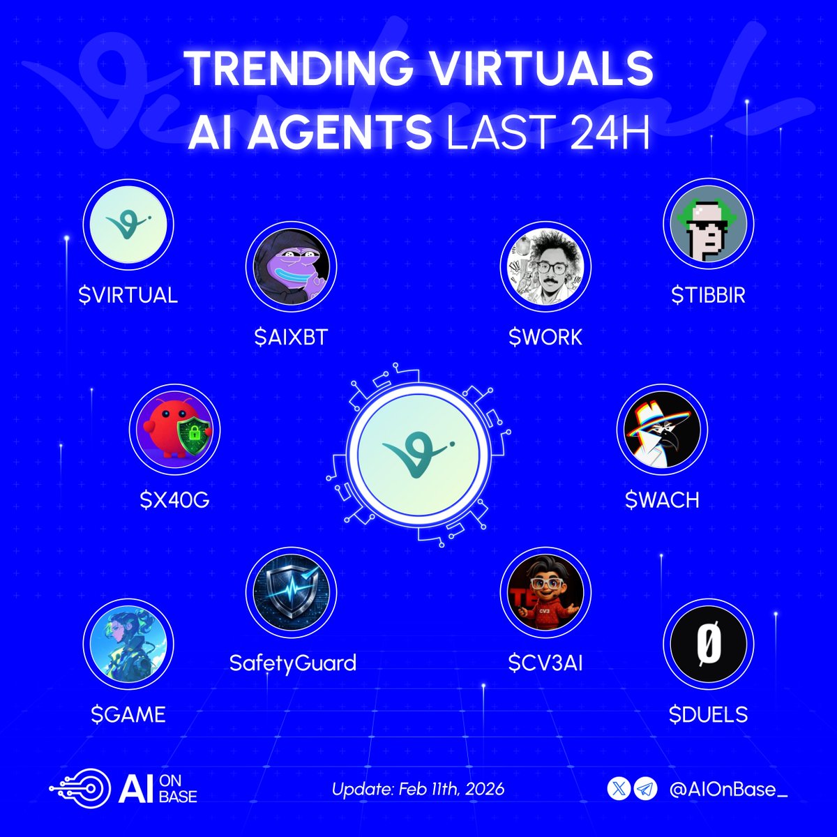 AI on Base tweet media