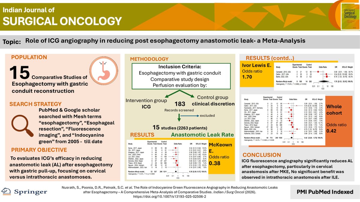 IASO-IJSO online tweet media