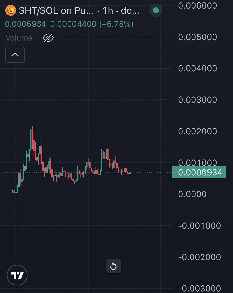 Shitcoin is in max bidding zone.