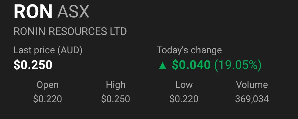$RON.AX up a cheeky 19% on no news.

Acquisition surely around the corner?