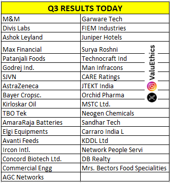 Value_Ethics's tweet photo. #Q3Results  #Today | Earnings Action Across Key Stocks

From largecaps to midcaps — markets stay stock-specific as Q3 numbers roll out. 
 
#Valuethices  #MM #DivisLabs #AshokLeyland #MaxFinancial #PatanjaliFoods #AmaraRaja #ElgiEquipments https://t.co/OSUMvkOvGF