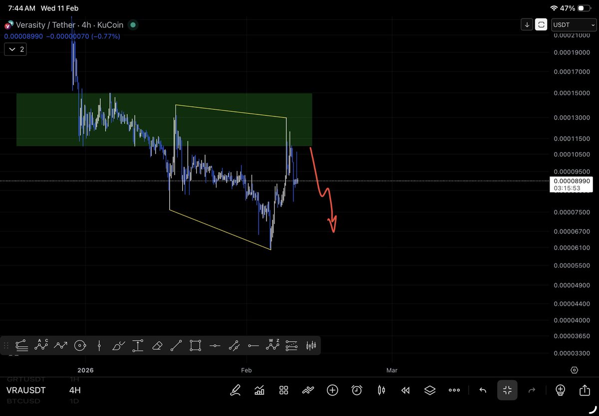 DrAbdullahChart's tweet photo. $Vra 
اصبحت العملة ايقونه للسوء 
تستهدف قاع جديد 👎🏽 https://t.co/aYhkHLDUVx