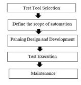 TechUnityInc's tweet photo. What is Automation Testing? Test Process, Types, Tools, Advantages & Risks
https://t.co/5Re6o90xZT #AutomationTesting #SoftwareTesting #TestAutomation #QualityAssurance #QAEngineering #ContinuousTesting
#DevOpsTesting #AutomationTools #SoftwareQuality #TechUnity https://t.co/1uJFsFURc9