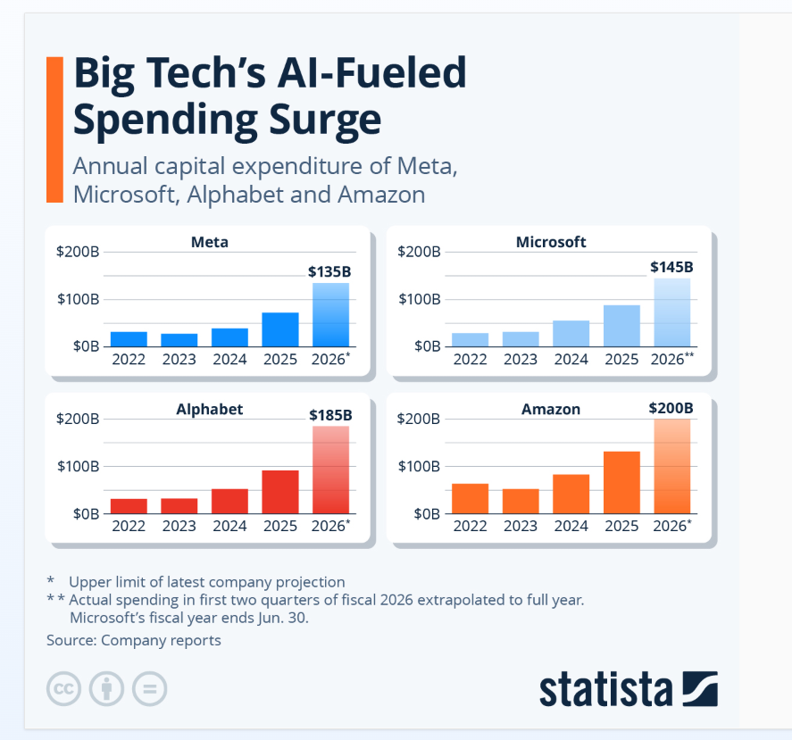 Capex projection chart