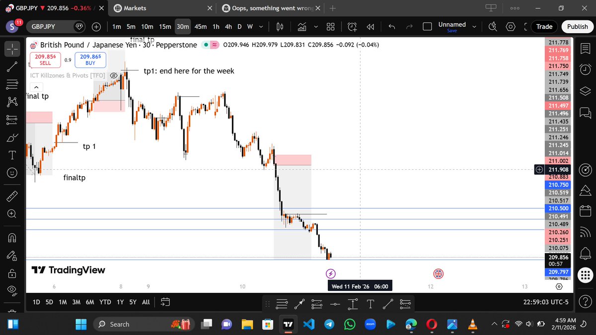 SolomonJude8's tweet photo. Another beautiful week, trading GBPJPY. A 1:9rr got smashed early hours of today.

God indeed can teach a man
#fxng #fxcreator
@Fznation01 @whiz7246 @iamdakejr https://t.co/Jq9rOjOBUR