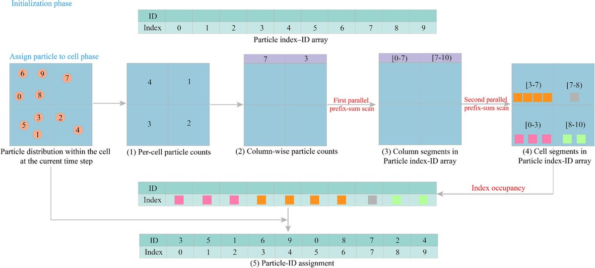 Computers and Geotechnics tweet media