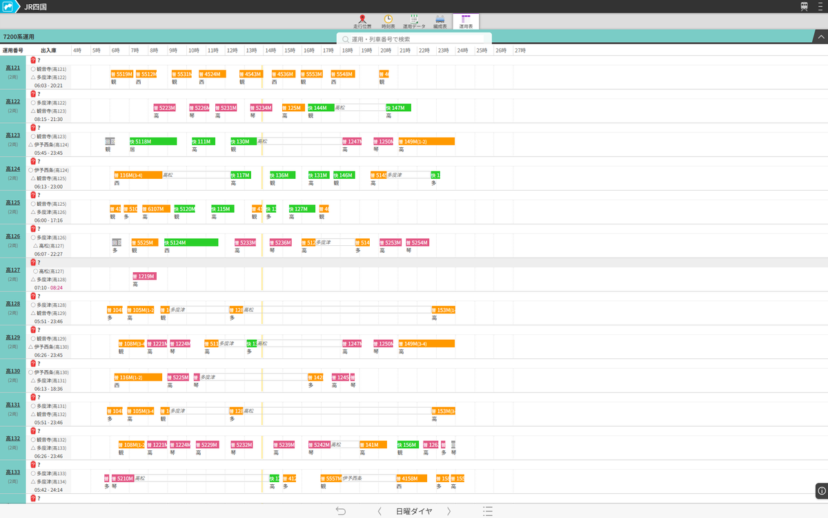 鉄道運用Hub tweet media