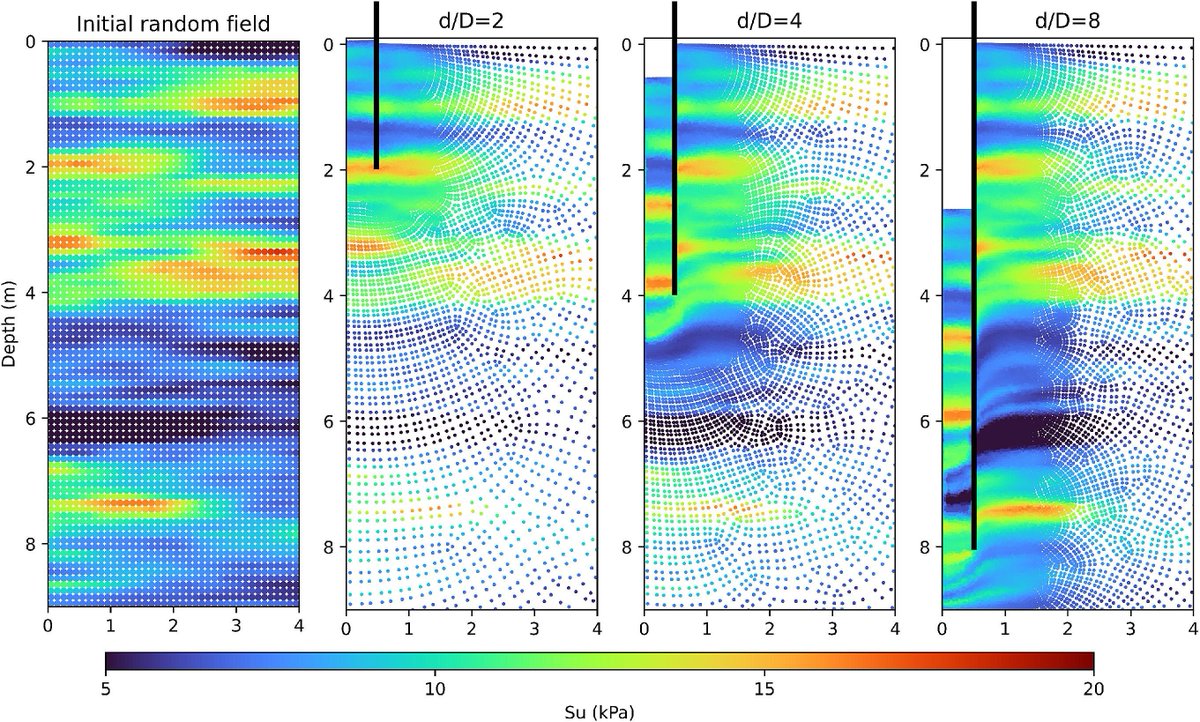 Computers and Geotechnics tweet media