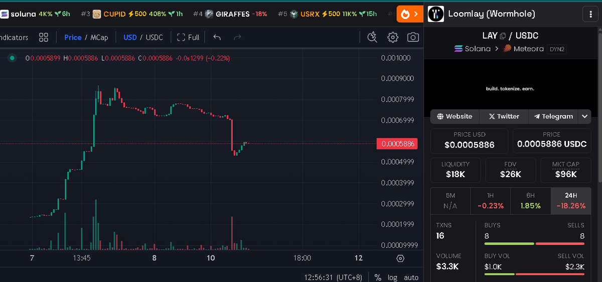 mingscrypto_'s tweet photo. @solana @loomlayai @BagsFund @Pumpfun @bankrbot $LAY in solana 
CA -sRCDYrKbg186hfdrVnY3K8WTeW13cj7M25sA1Kvx2f7 https://t.co/2209JQPvYD