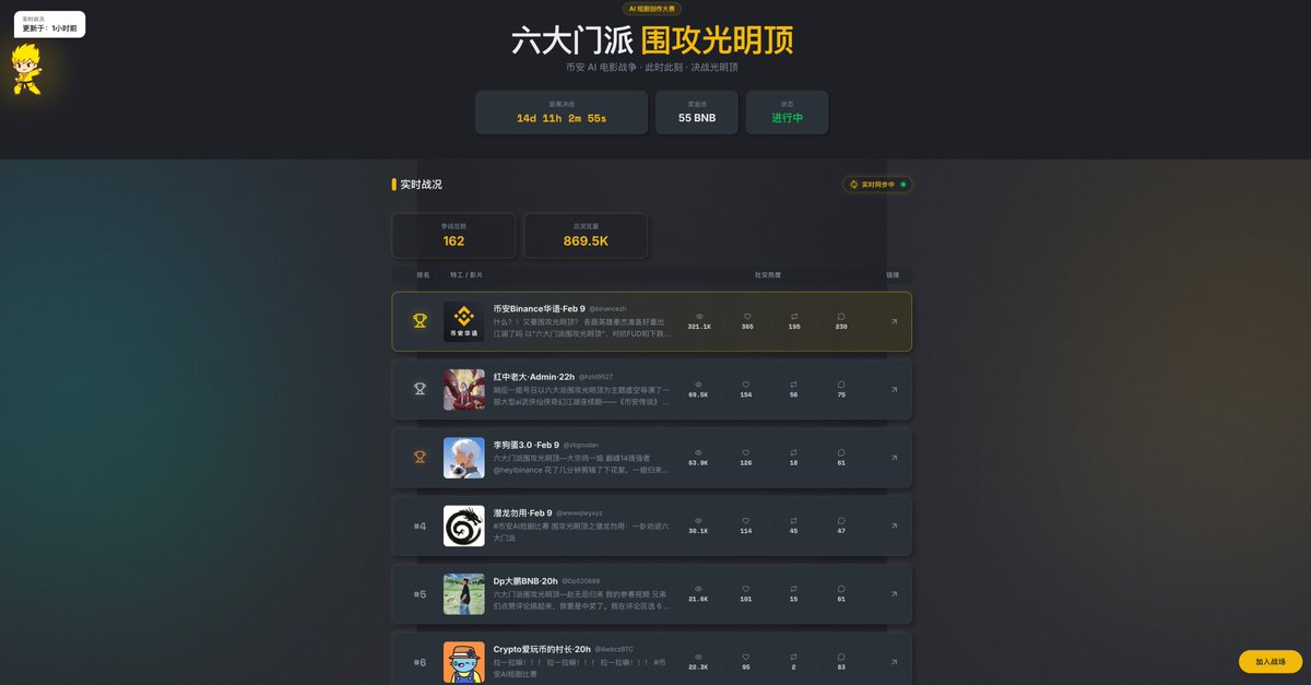 光明顶·风云榜 tweet media