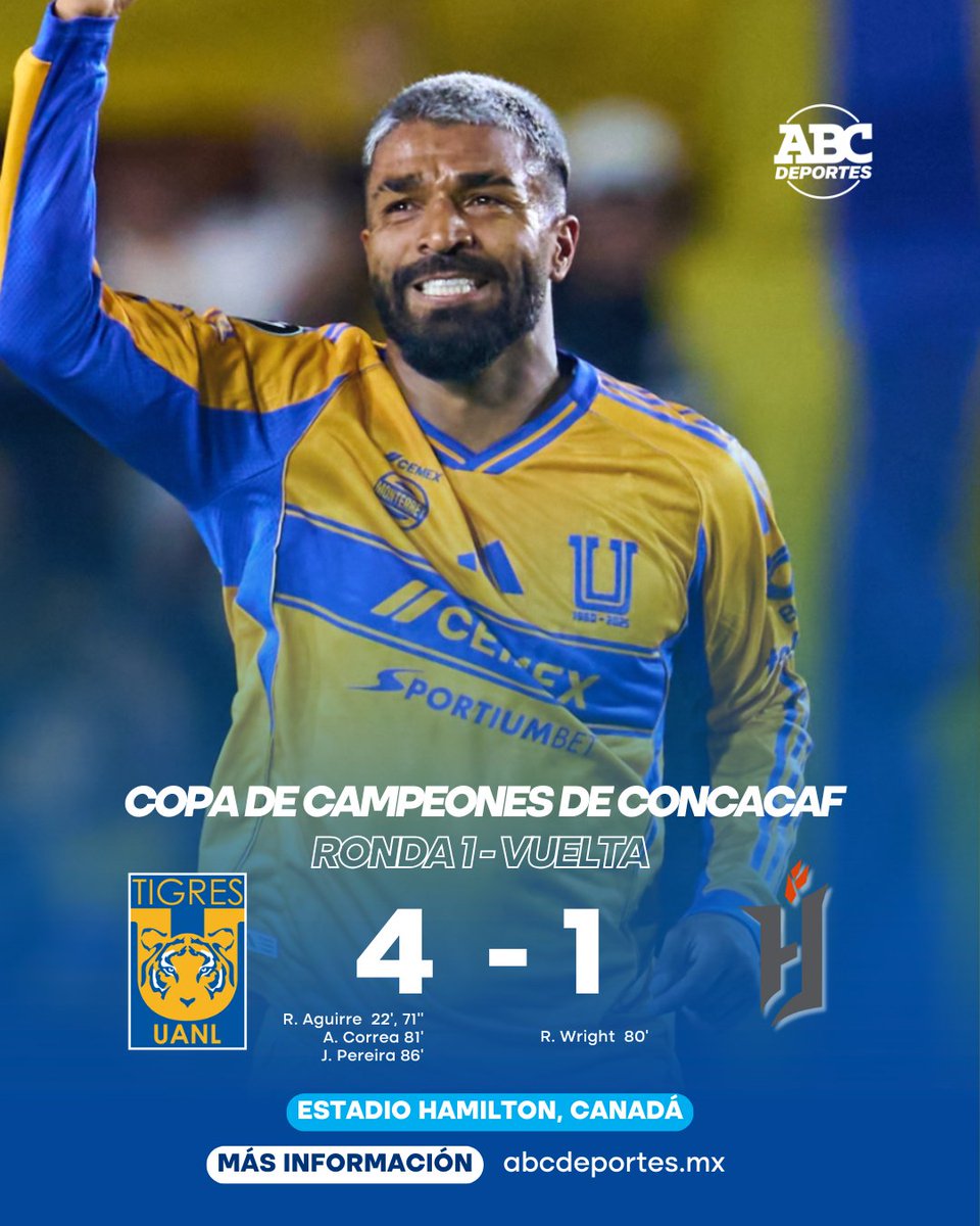 abc_deportes_mx's tweet image. Final en el Estadio Universitario: ¡#Tigres está en octavos! 🐯

#Tigres oficial derrota 4-1 a #ForgeFC para avanzar en la #Concachampions. El equipo de Pizarro impone condiciones en "El Volcán" con un doblete del 'Búfalo' Aguirre y sella su pase a la siguiente ronda tras una
