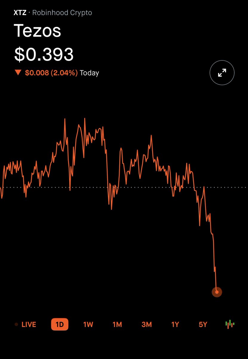 Day 34 of posting tezos until I can retire. Looks like I will be buying more tezos 👀.

#xtz #crypto #Altseason2026
