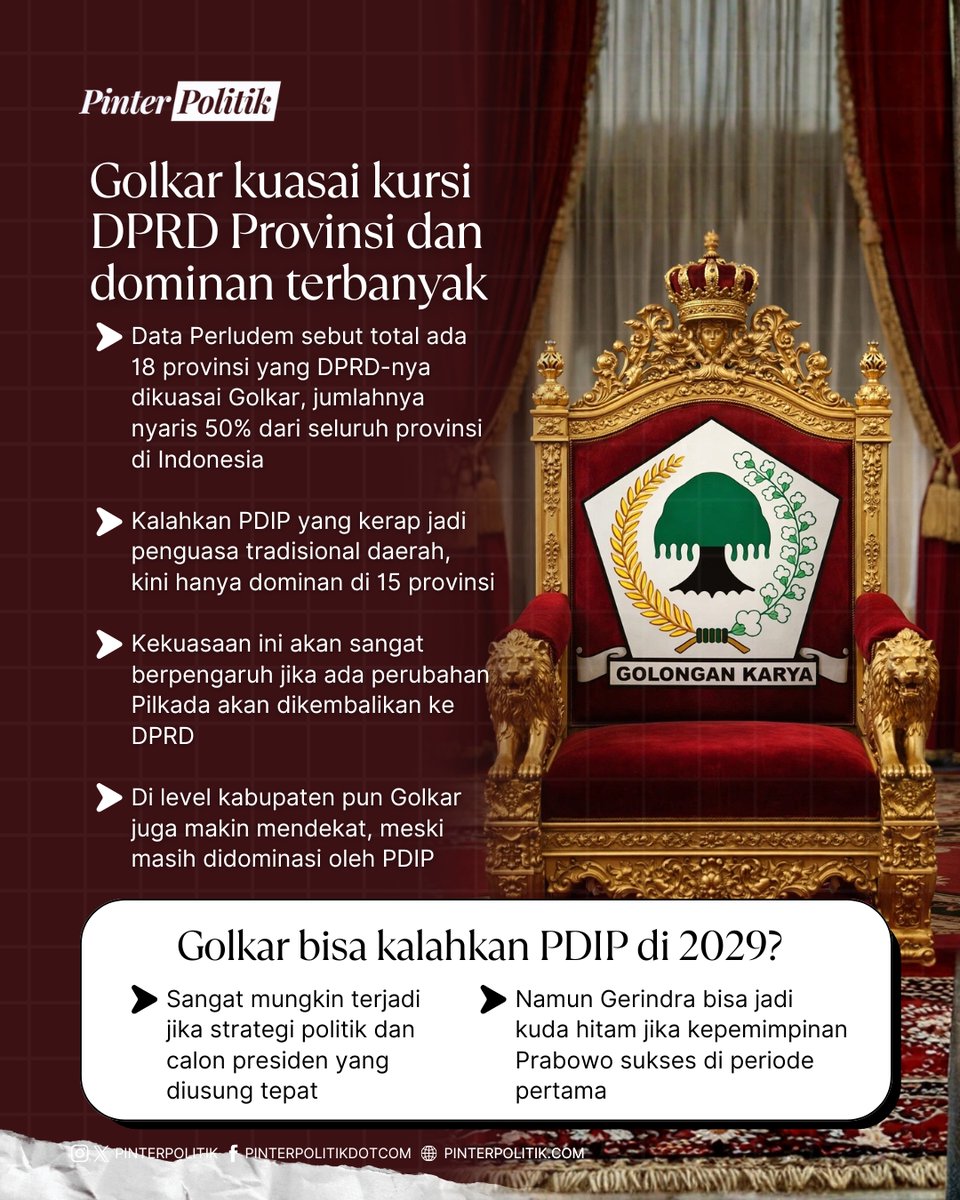 pinterpolitik's tweet image. Menurut kalian apakah Golkar bisa mengalahkan PDIP di 2029? Share di kolom komentar ya!

#golkar #pdip #pemilu2029 #prabowo #pinterpolitik #bahlil