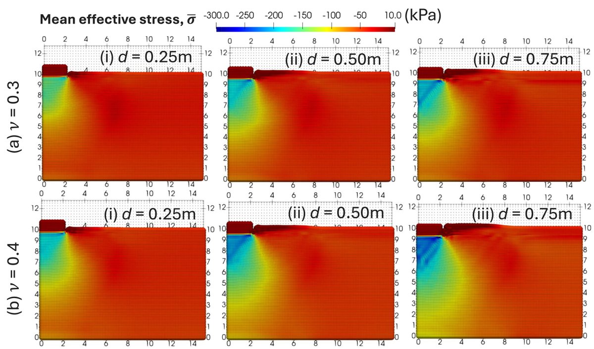 Computers and Geotechnics tweet media