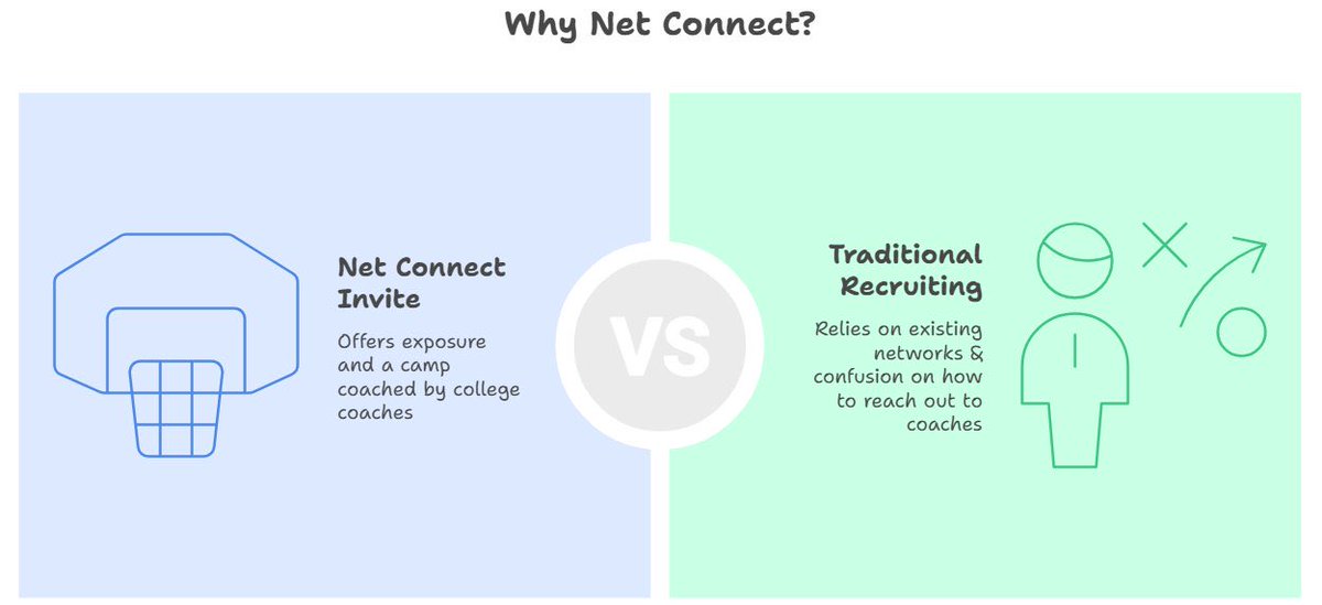 🏀 Net Connect Invitational 🏀 tweet media