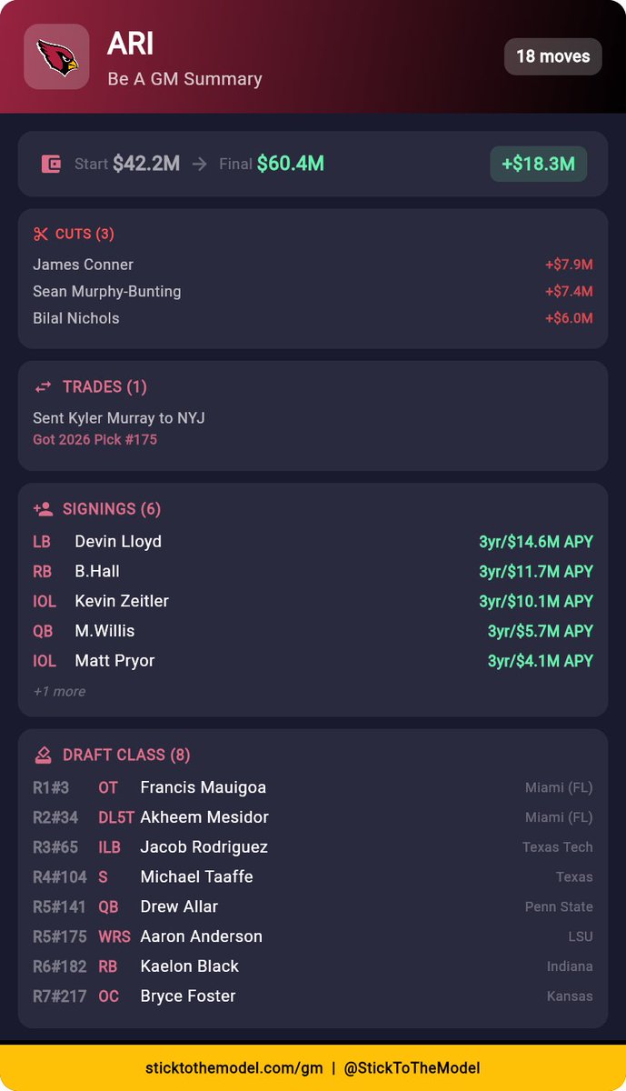 Arizona Armchair GM tweet media