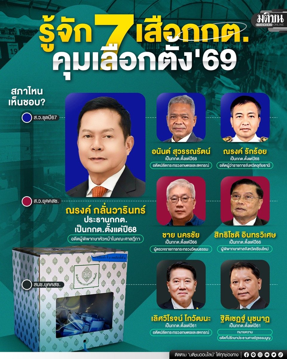 เลือกตั้งรอบนี้ มีปัญหาเยอะจริงๆครับ ท่าน กกต.