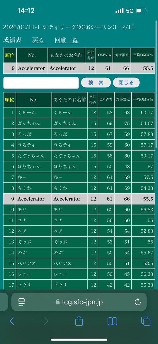 Accelerator tweet media