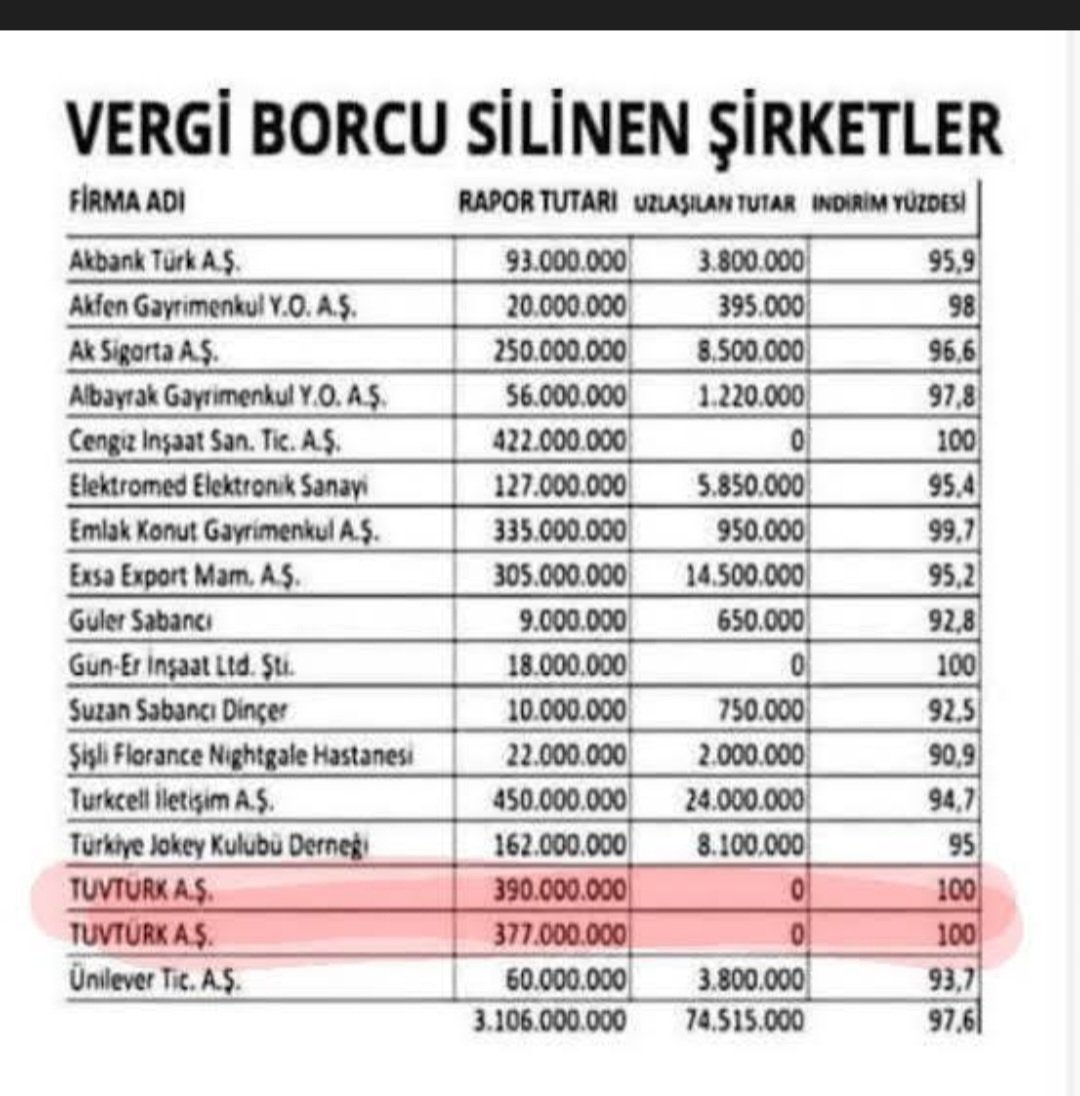 sosusa19's tweet photo. #EnflasyonSepetindeOlsun https://t.co/GPhLNcuYbX