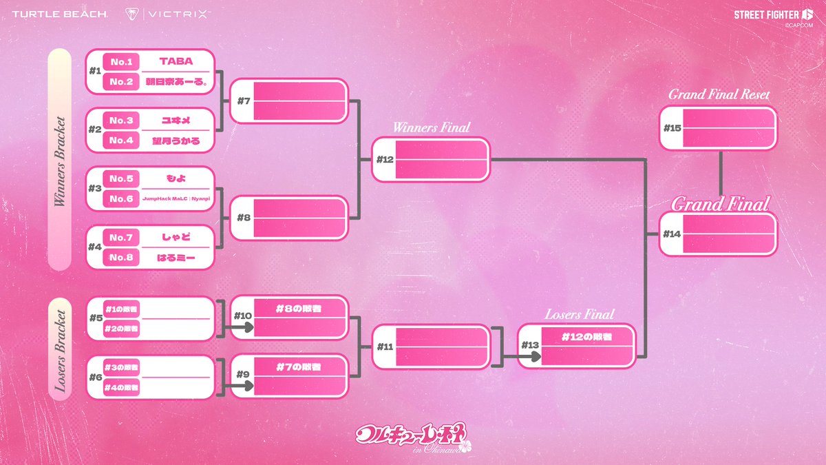 VICTRIX by TURTLE BEACH (Japan) tweet media