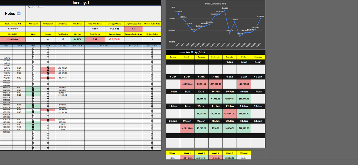 realchristfguy's tweet photo. Here is my January vs February trading log.

As you can see, I had a rough month January. I blew a total of 25 PA's.

I am currently only operating 5 PA's at this time. https://t.co/UcRpb4oD0l