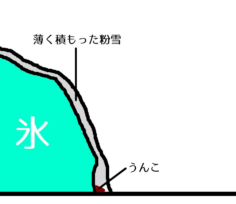 今の時期、雪山にダイブする観光客がいたりしますが。
横から見るとコレだからな。やめとけ。