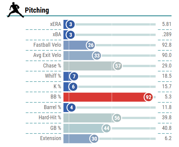 タナ―・ゴードンと菅野のサバントを見分けられるようにならないとCOLファン名乗れないのしんどいな