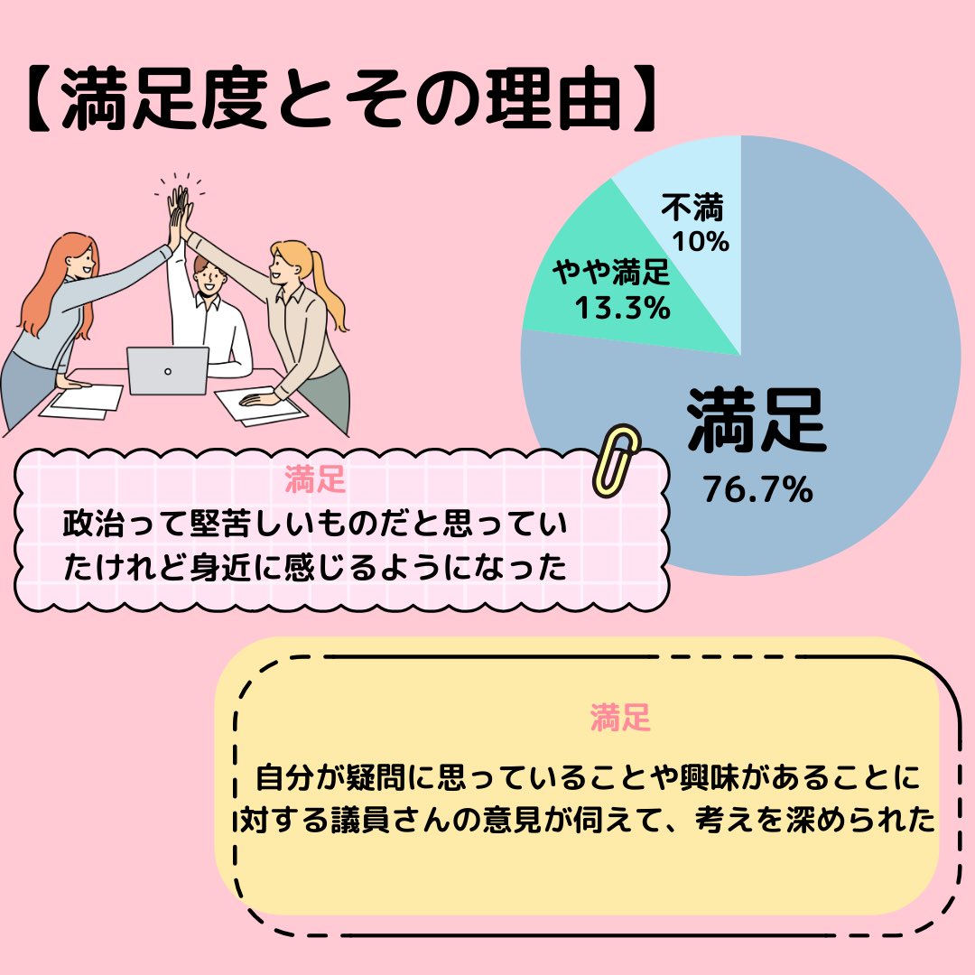 icas_highschool's tweet photo. 🌟中高生のための政治家体験🌟

3/14（土）～4/4（土）のうち3日間、地方議会議員のもとにインターンするというプログラム！まだまだ参加者募集中です！

申込期限：2026年2月28日（土）23:59
 申し込みはこちら:https://t.co/ZsZGh1ZOSX

#高校生 #政治 #課外活動 https://t.co/ilLCrMI7AL