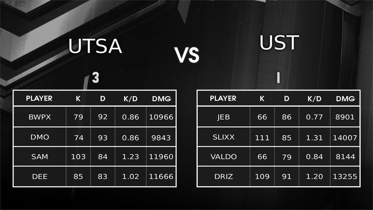 CCL Stats tweet media