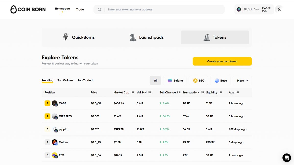 CoinBorn tweet media