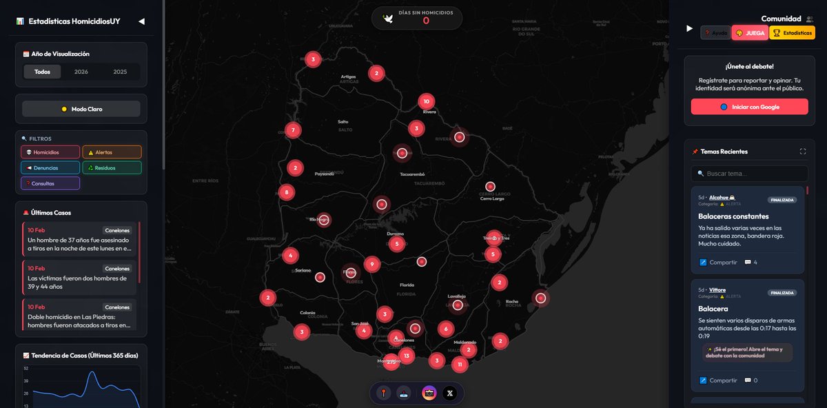 Homicidios_uuy's tweet photo. HomicidiosUY - Oficialmente Online !

@Homicidios_uuy somos todos. ❤️

Cada punto en el mapa existe porque alguien como vos decidió reportarlo.
Cada alerta vigente está ahí porque alguien como vos lo confirmó.
Cada estadística es real porque alguien como vos aportó el dato.

No somos una empresa, No somos parte del gobierno.
Somos uruguayos que creemos en la información libre y accesible.
Somos una comunidad que se cuida entre sí.
Somos vos, tu vecino, tu amigo, tu familia.

Acá no hay censura porque vos tenés voz.
Acá no hay intermediarios porque vos sos la fuente.

HomicidiosUY existe porque vos existís.
Gracias por ser parte.
Gracias por construir esto con nosotros. ❤️

https://t.co/DeEFCuKzJZ
De los Uruguayos, para los Uruguayos