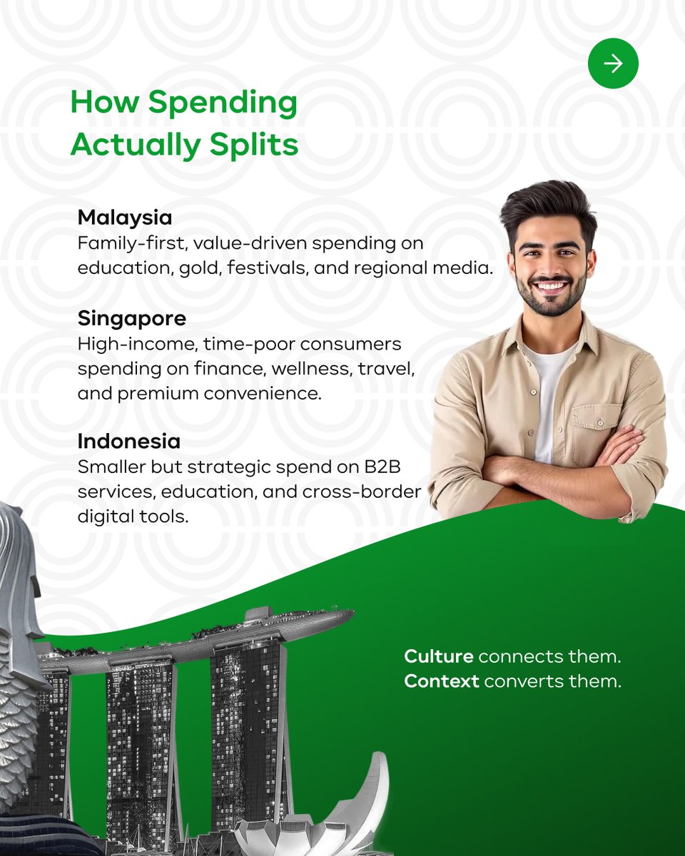 NRIAdvertising's tweet photo. 4M+ Indians across Southeast Asia. Same roots. Different wallets.
Smart brands adjust before they spend.

#NRIAdvertising #AsianNRIs #IndianDiaspora #SEAsiaMarkets #CrossBorderConsumers #CulturalCommerce #DiasporaInsights https://t.co/2zt2Kswwn4